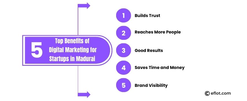 Top 5 Benefits of Digital Marketing for Startups in Madurai