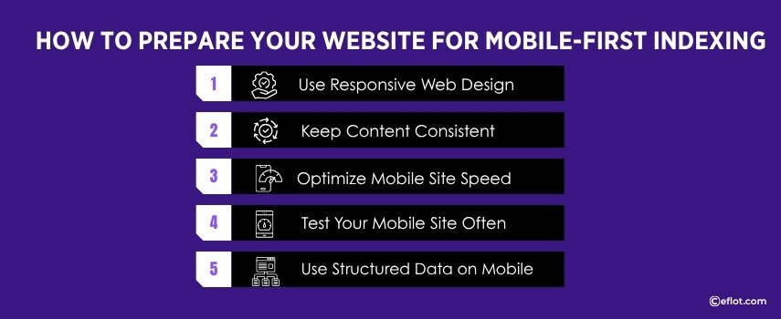 How to Prepare Your Website for Mobile-First Indexing
