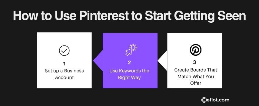 How to Use Pinterest to Start Getting Seen
