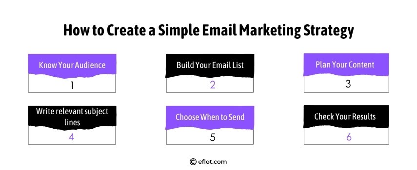 How to Create a Simple Email Marketing Strategy