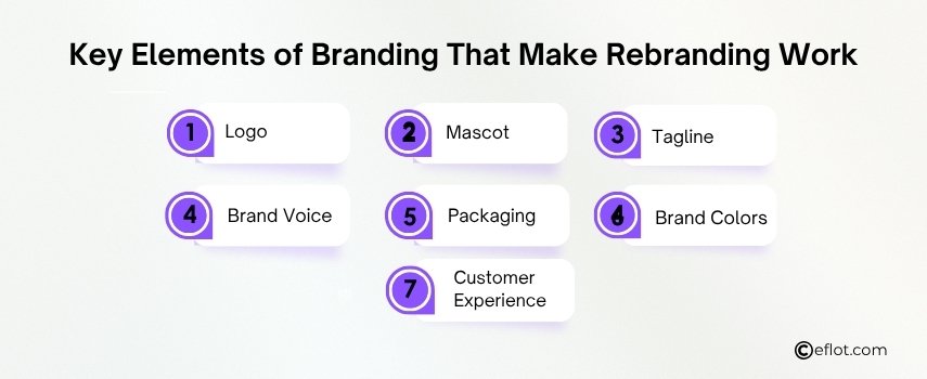 Key Elements of Branding That Make Rebranding Work