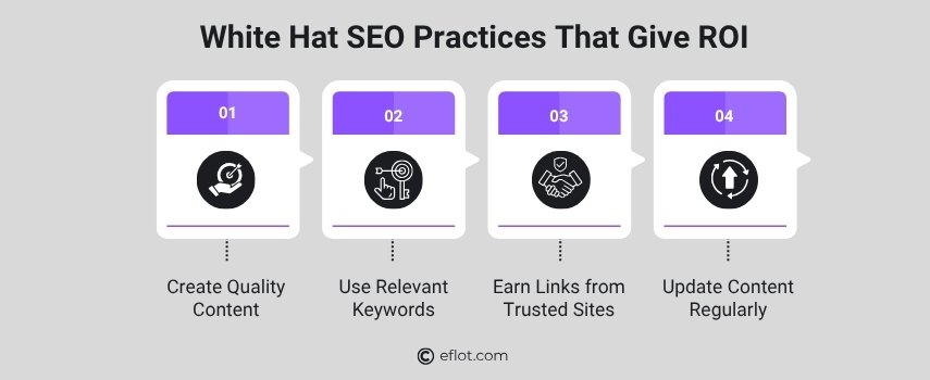 White Hat SEO Practices That Give ROI