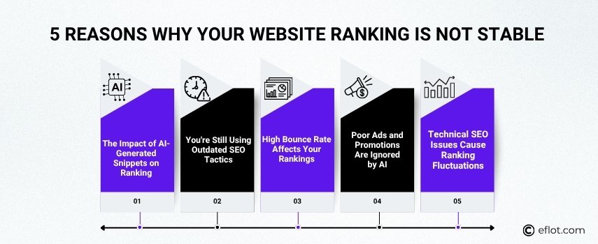 5 Reasons Why Your Website Ranking Is Not Stable