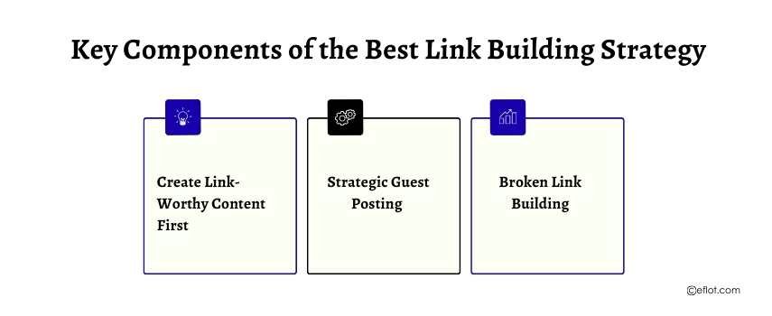 Key Components of the Best Link Building Strategy
