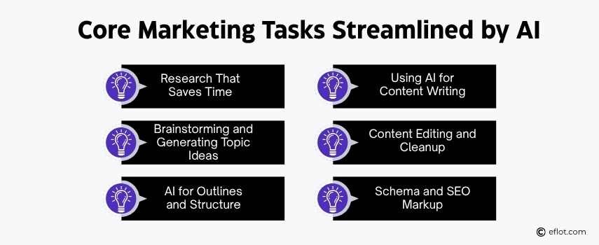 Core Marketing Tasks Streamlined by AI
