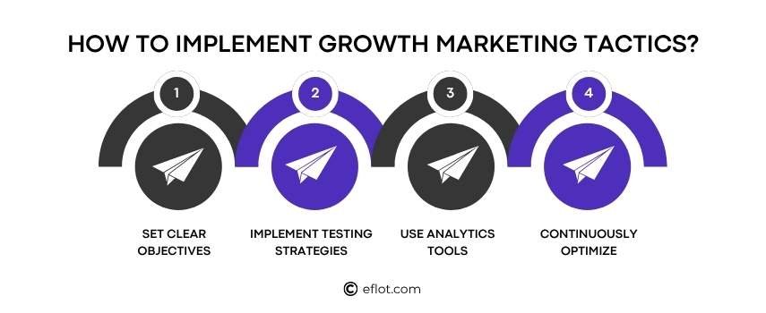 How to Implement Growth Marketing Tactics