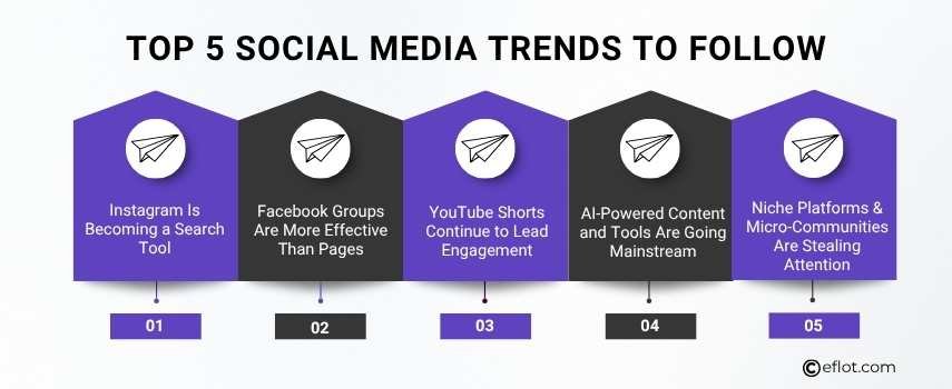 Top 5 Social Media Trends to Follow