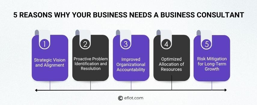 5 Reasons Why Your Business Needs a Business Consultant