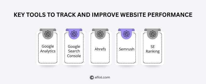 Key Tools to Track and Improve Website Performance