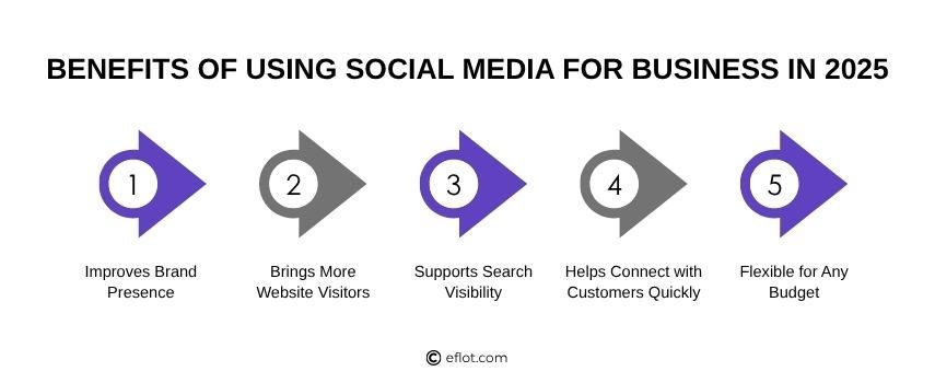 Benefits of Using Social Media for Business in 2025