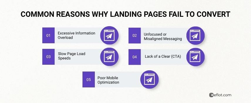 Common Reasons Why Landing Pages Fail to Convert