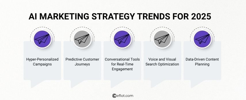AI Marketing Strategy Trends for 2025