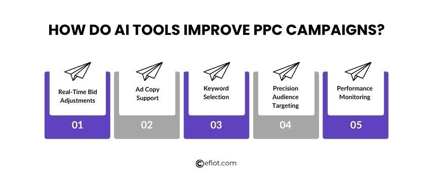 How Do AI Tools Improve PPC Campaigns