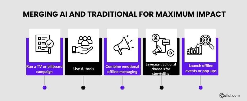Merging AI and Traditional for Maximum Impact