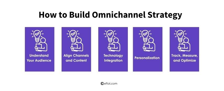 How to Build Omnichannel Strategy