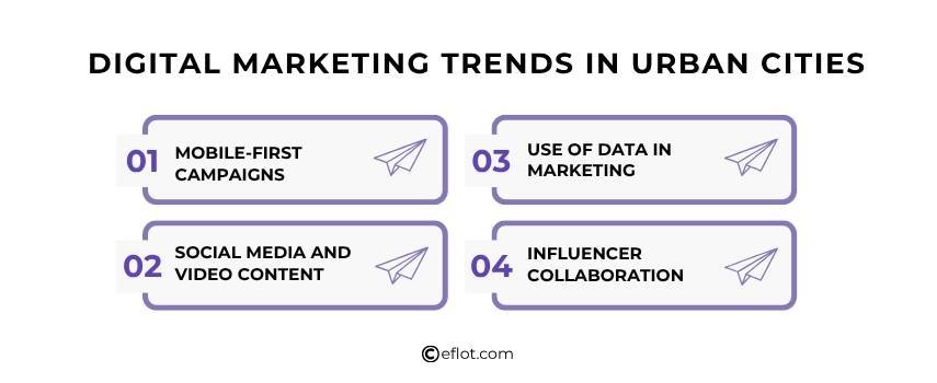 Digital Marketing Trends in Urban Cities