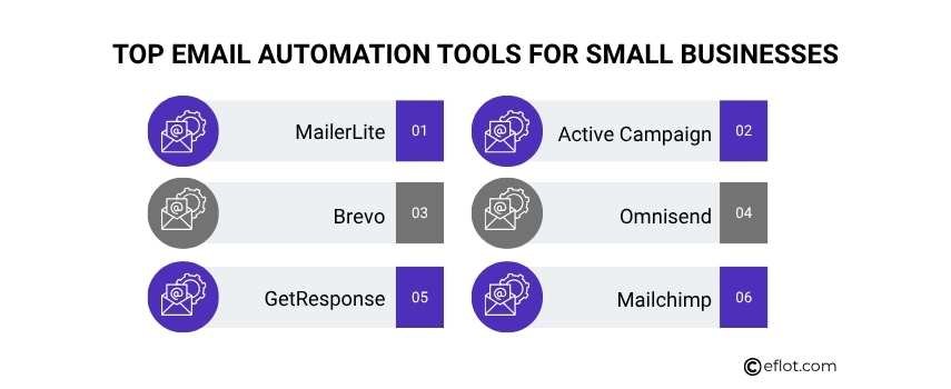Top Email Automation Tools for Small Businesses