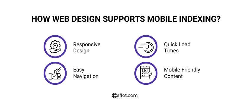 How Web Design Supports Mobile Indexing?