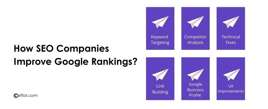 How SEO Companies Improve Google Rankings?