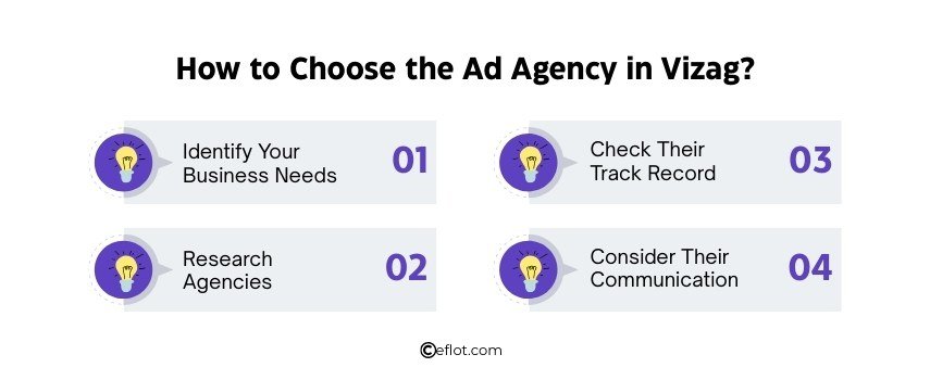How to Choose the Ad Agency in Vizag