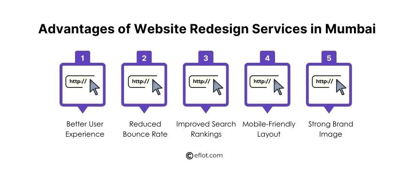 Advantages of Website Redesign Services in Mumbai