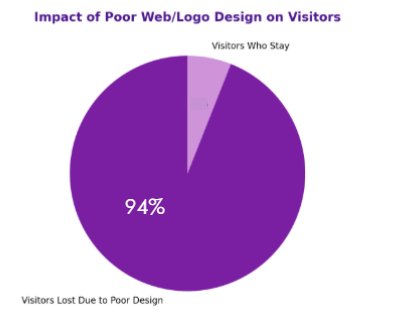 Impact of Web Design 