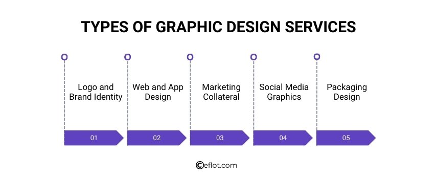 Types of Graphic Design Services