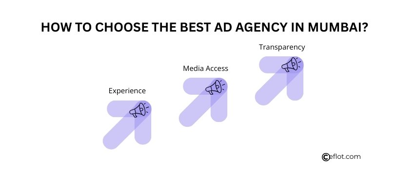 How to Choose the Best Ad Agency in Mumbai