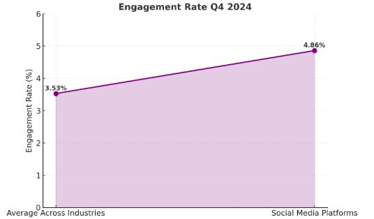 Engagement Rate