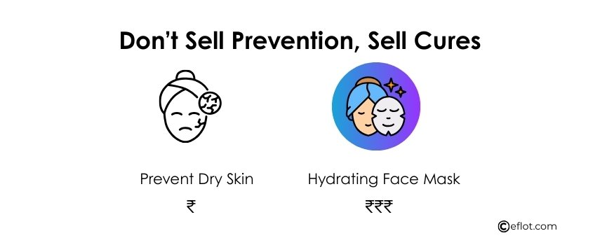 Why Targeted Ads Win Customer Attention?
