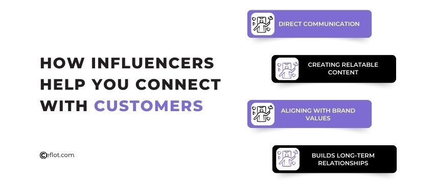 How Influencers Help You Connect with Customers