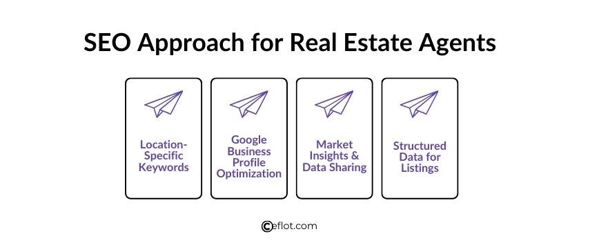 SEO Approach for Real Estate Agents