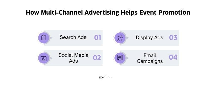 How Multi-Channel Advertising Helps Event Promotion