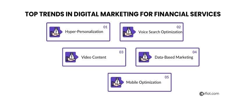 Top Trends in Digital Marketing for Financial Services
