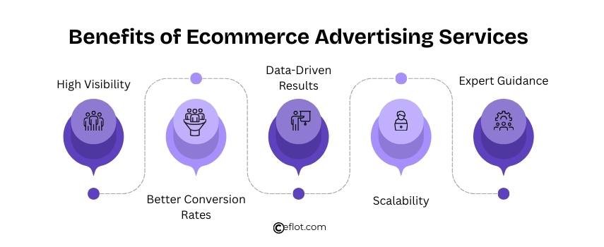 Benefits of Ecommerce Advertising Services
