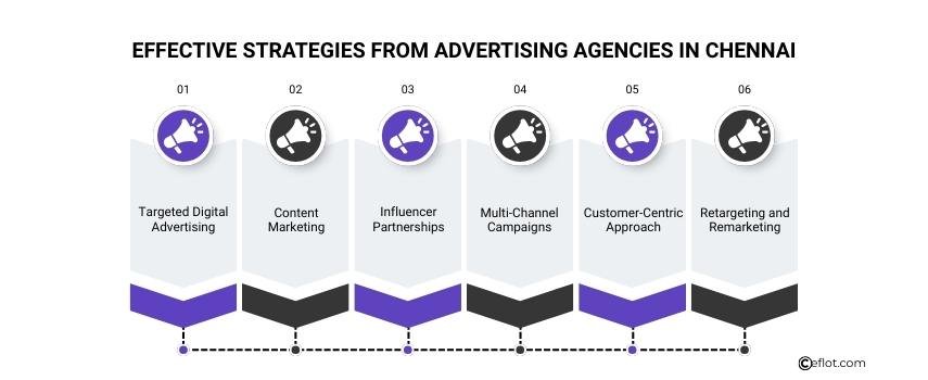 Effective Strategies from Advertising Agencies in Chennai