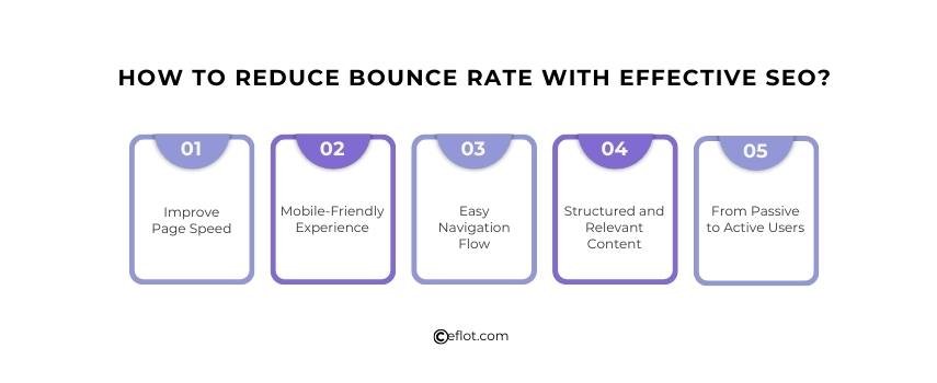 How to Reduce Bounce Rate with Effective SEO?