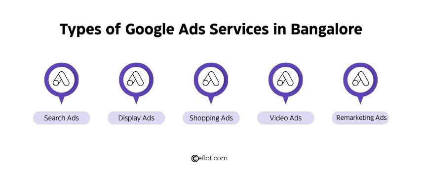 Types of Google Ads Services in Bangalore