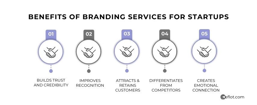 Benefits of Branding Services for Startups