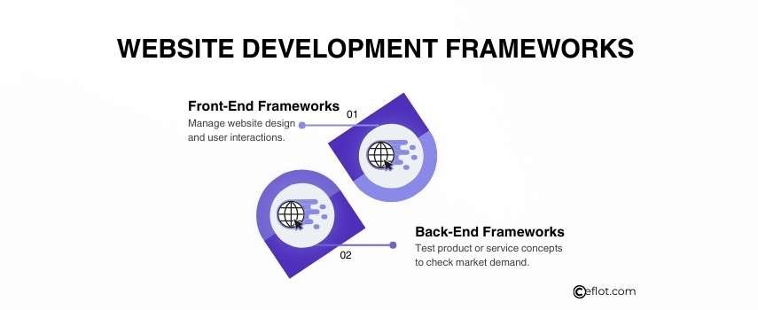 Website Development Frameworks