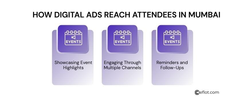 How Digital Ads Reach Attendees in Mumbai