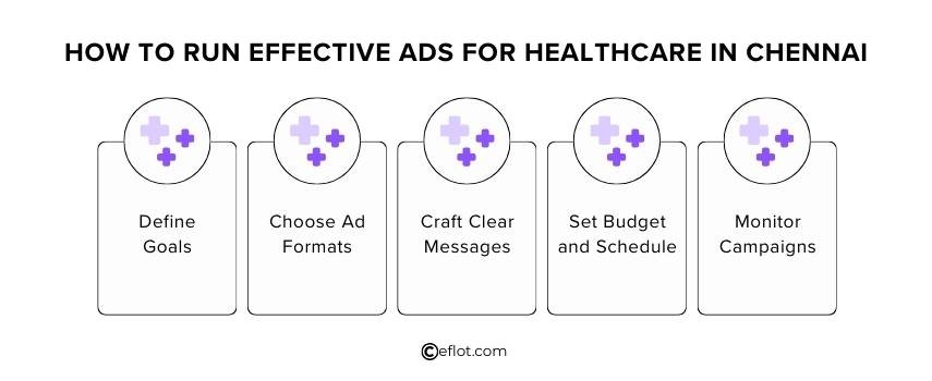 How to Run Effective Ads for Healthcare in Chennai