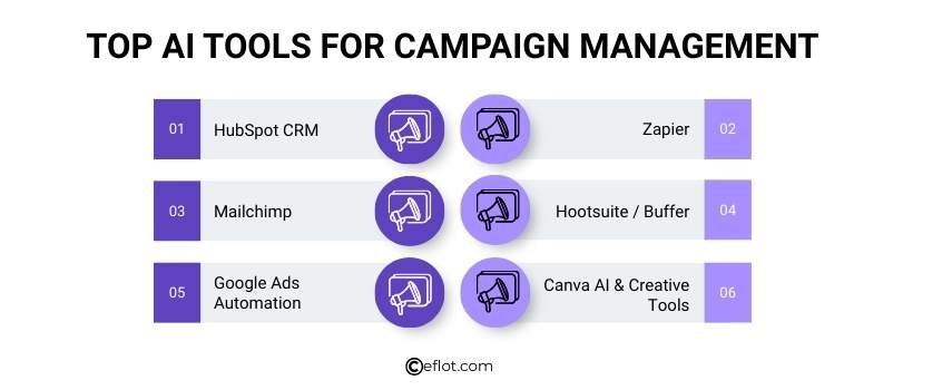 Top AI Tools for Campaign Management