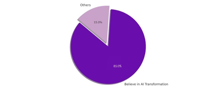 AI Transformation