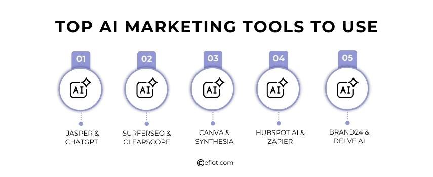 Top AI Marketing Tools to Use