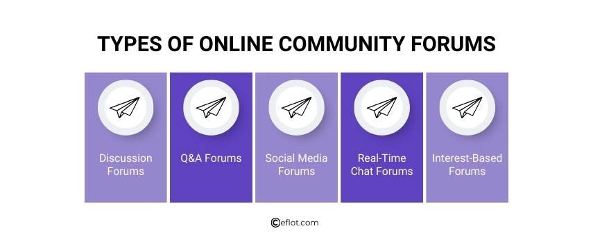 Types of Online Community Forums