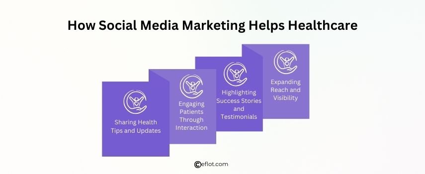 How Social Media Marketing Helps Healthcare