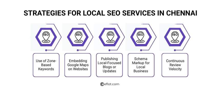 Strategies for Local SEO Services in Chennai