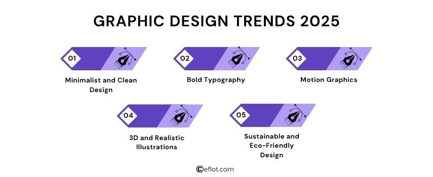 Graphic Design Trends 2025