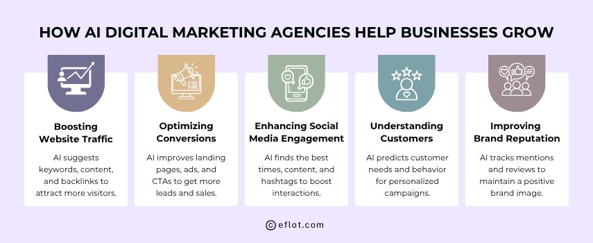 How AI Digital Marketing Agencies Help Businesses Grow